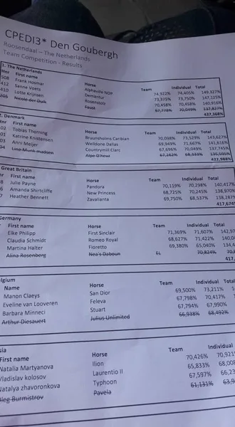 CPEDI3* Den Goubergh, Roosendaal: Official team competition results